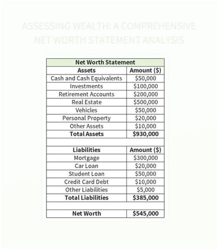 Net Worth Analysis And Success Secrets